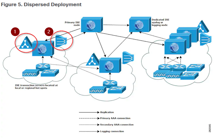 Cisco_ISE_Guide_icons-png.png