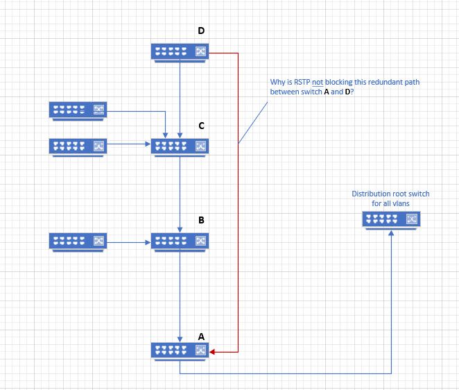 switch topology.jpg switch topology.jpg