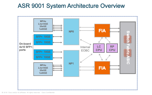 ASR9001.png