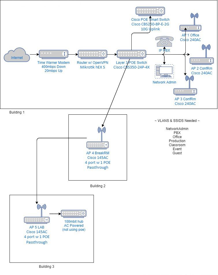 network diag 2.jpg network diag 2.jpg