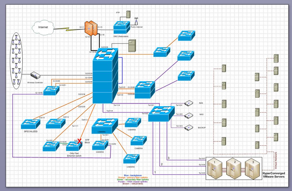 Network Diagram - Jan 2020 - plain.jpg