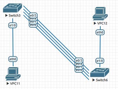 EtherChannel.JPG