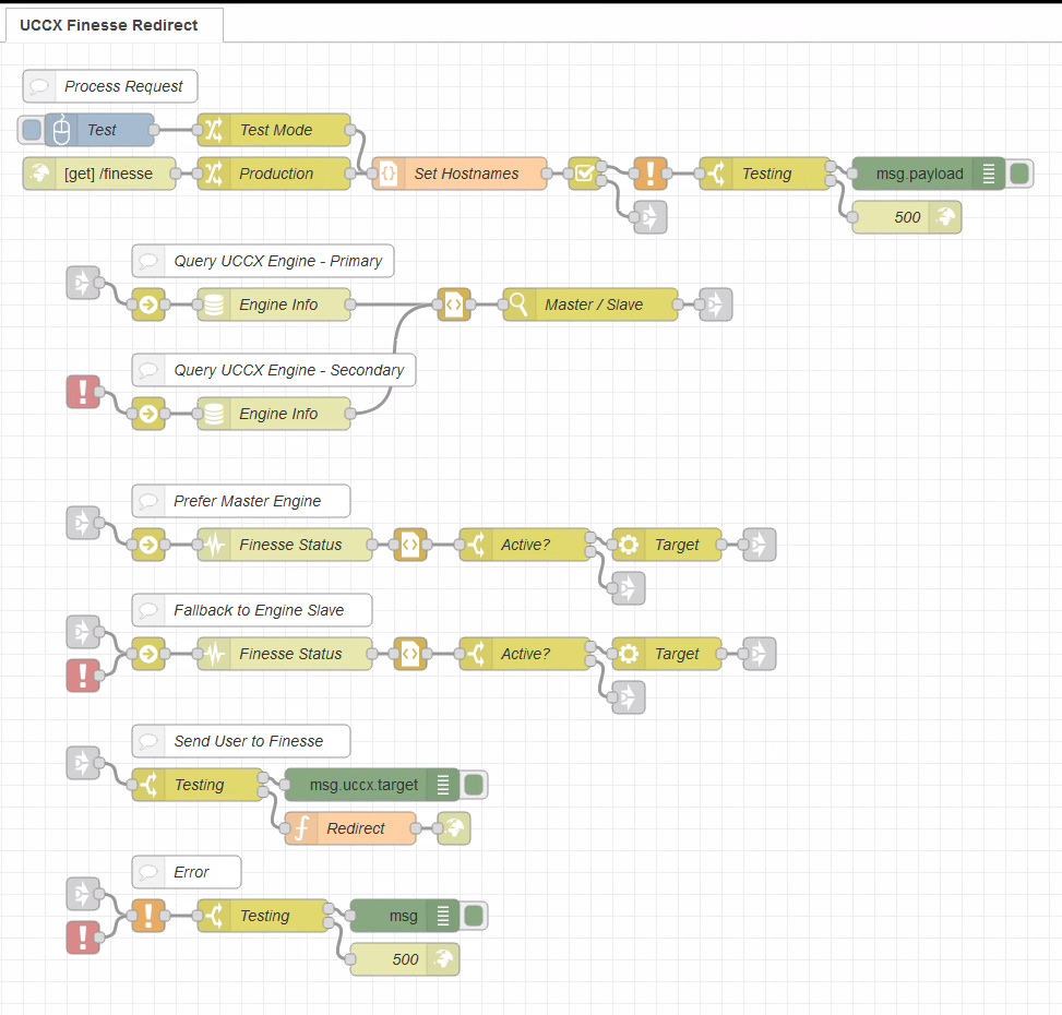 node-RED-flow.png