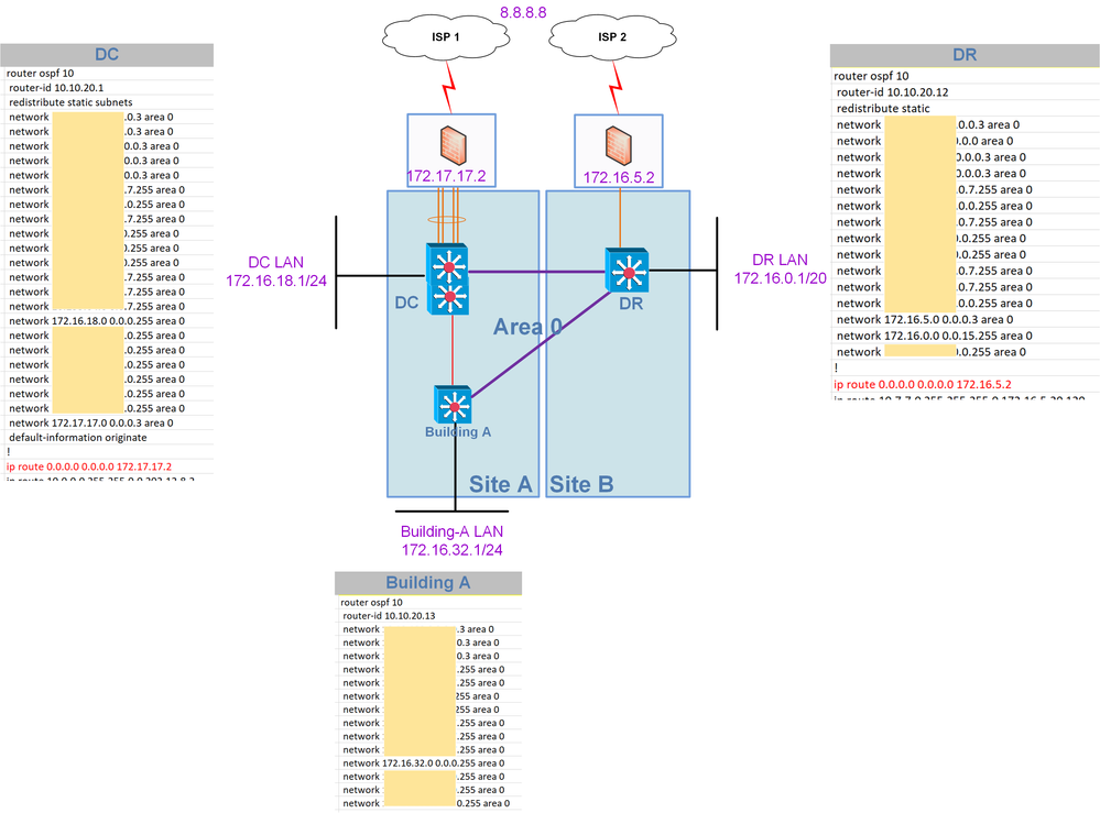 OSPF-diagram.png