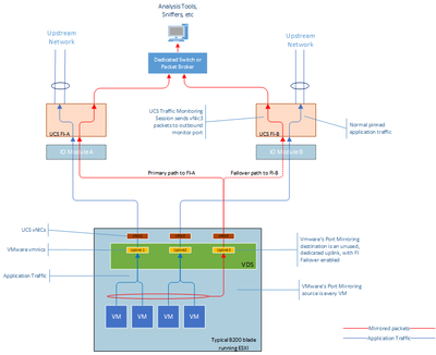 packet-mirroring.png