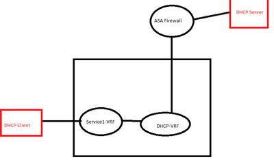 dhcp.png