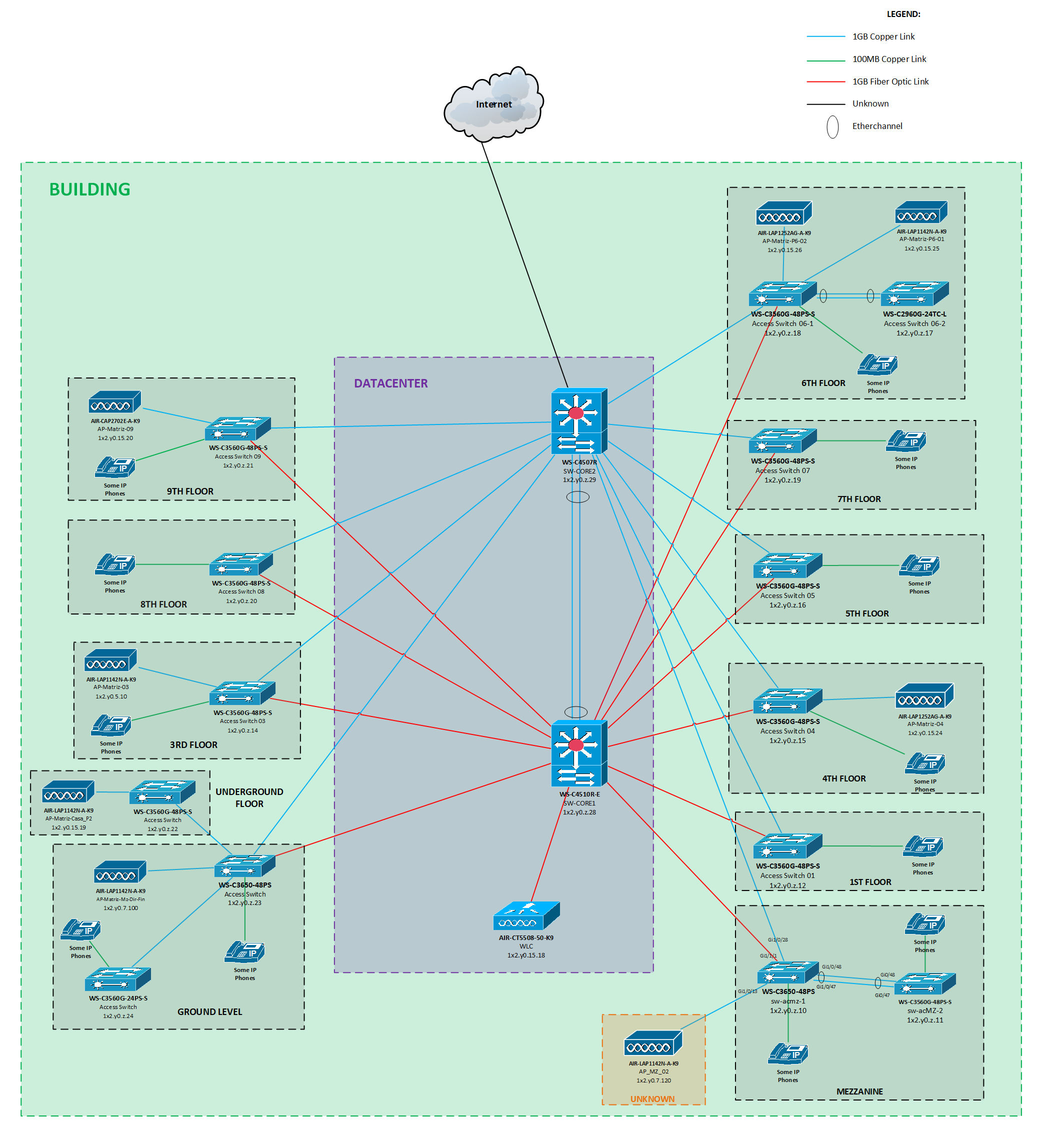 Advice for Finding a Cisco AP Lost between floors in a Building - Cisco ...