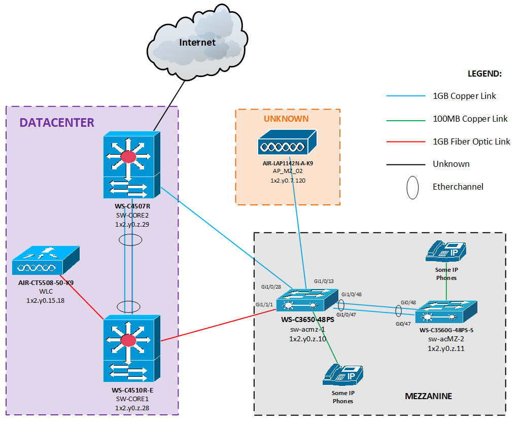 Advice for Finding a Cisco AP Lost between floors in a Building - Cisco ...