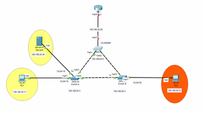 switch-vlan.PNG