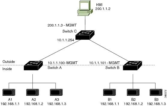 MainNetwork.png