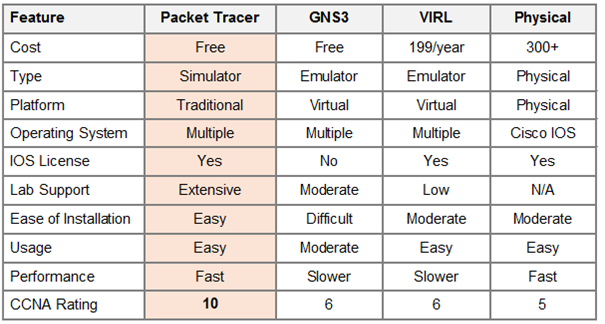 ccna comparison.png