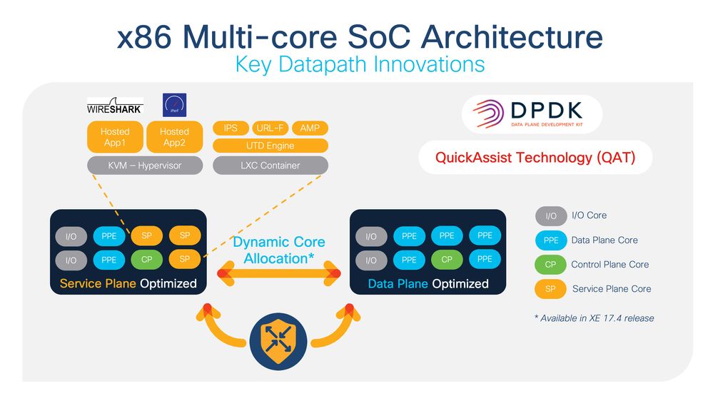 x86-soc.jpg x86-soc.jpg