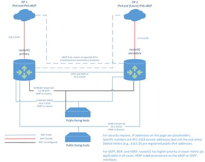 Routers-NAT-SimpleRedacted.jpg