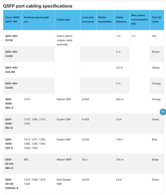 Cisco-Transceiver-Modules-Cisco-400G-QSFP-DD-Cable-and-Transceiver-Modules-Data-Sheet-Cisco.png Cisco-Transceiver-Modules-Cisco-400G-QSFP-DD-Cable-and-Transceiver-Modules-Data-Sheet-Cisco.png