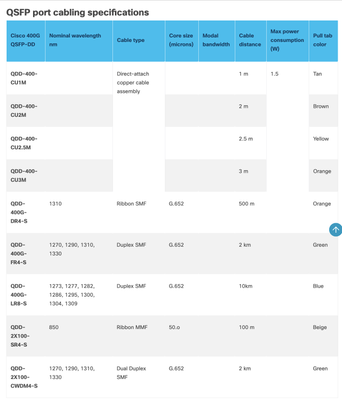 Cisco-Transceiver-Modules-Cisco-400G-QSFP-DD-Cable-and-Transceiver-Modules-Data-Sheet-Cisco.png