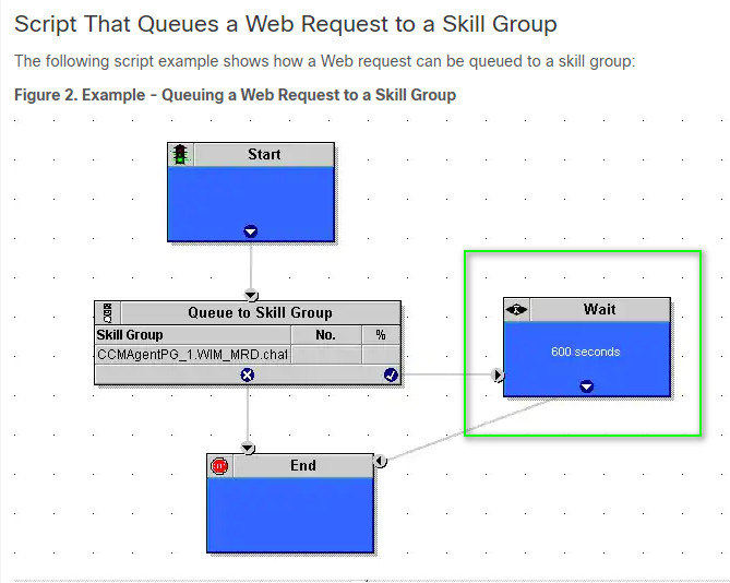 Temporarily Halt Script Execution Limitation - Cisco Community