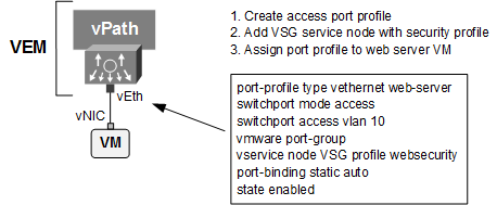 nexus 1000v switch port profile 2.png