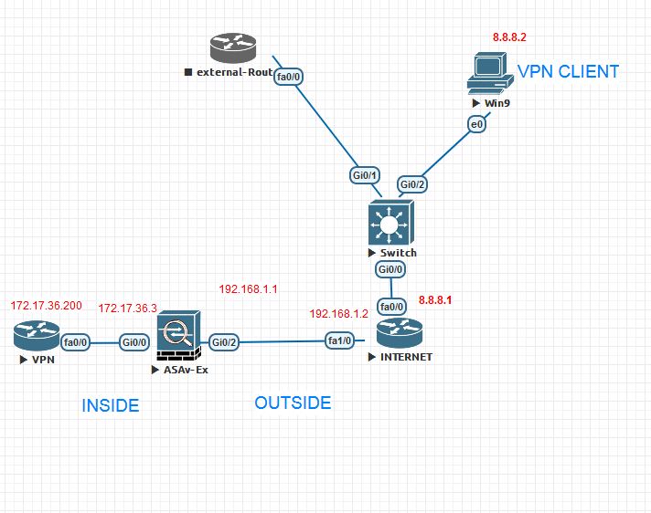 ASA Pass through L2TP Ipsec To Dmz Cisco Community