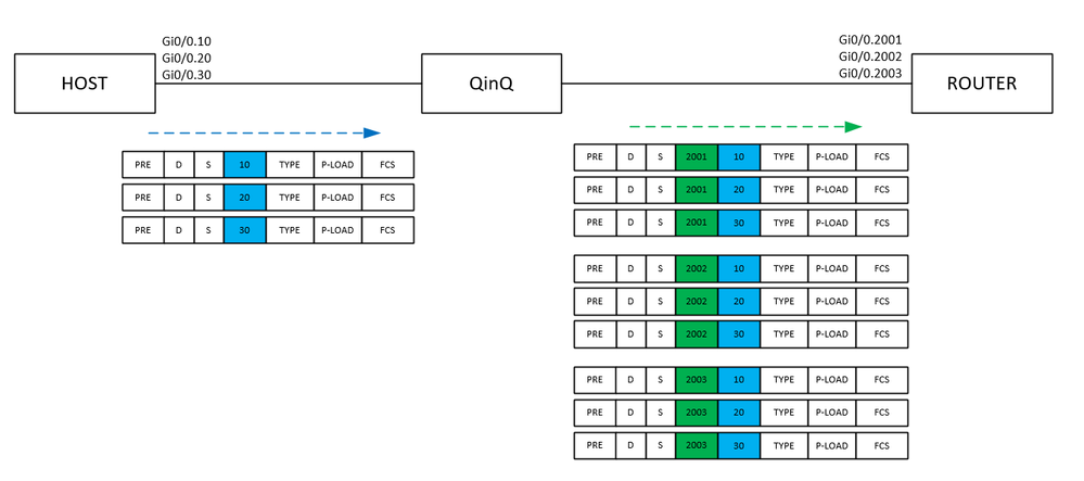 QinQ - VLAN MAPPING - SAME TO MULTI.PNG