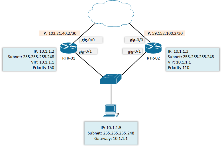 Solved: Routers are not able to ping shared subinterfaces using OSPF -  Cisco Community