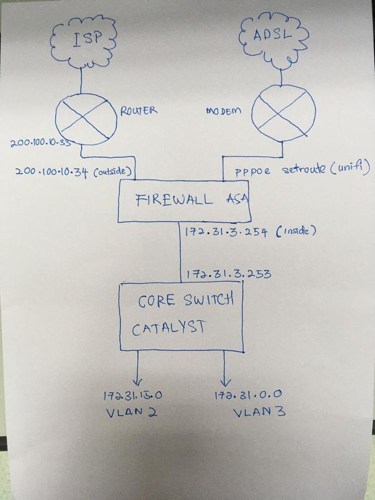 network multiple ISP.jpeg