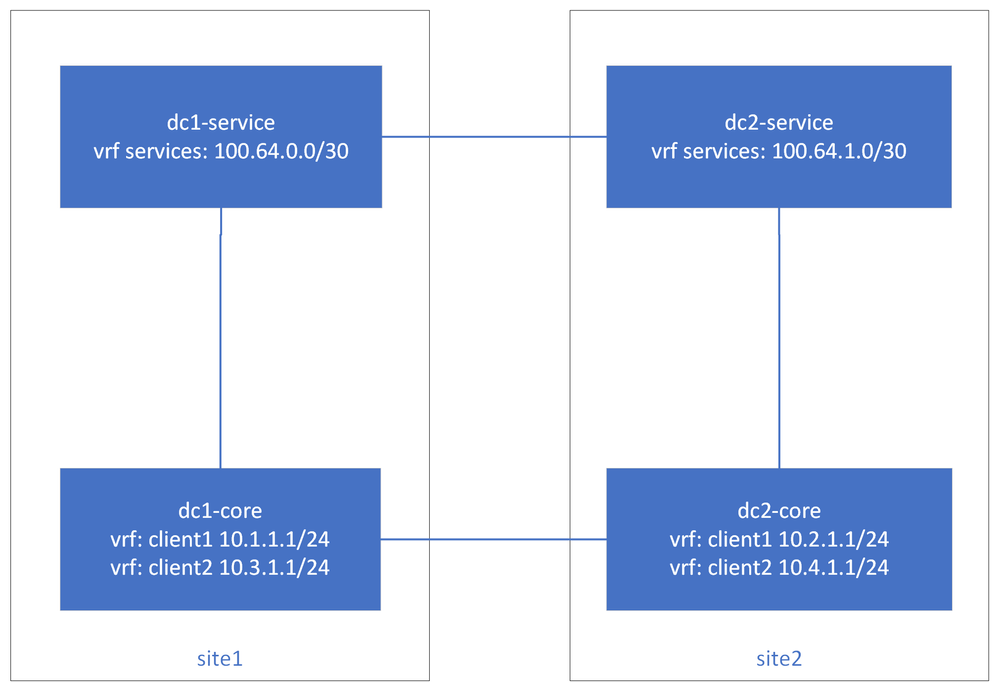 BGP Lab Design.png