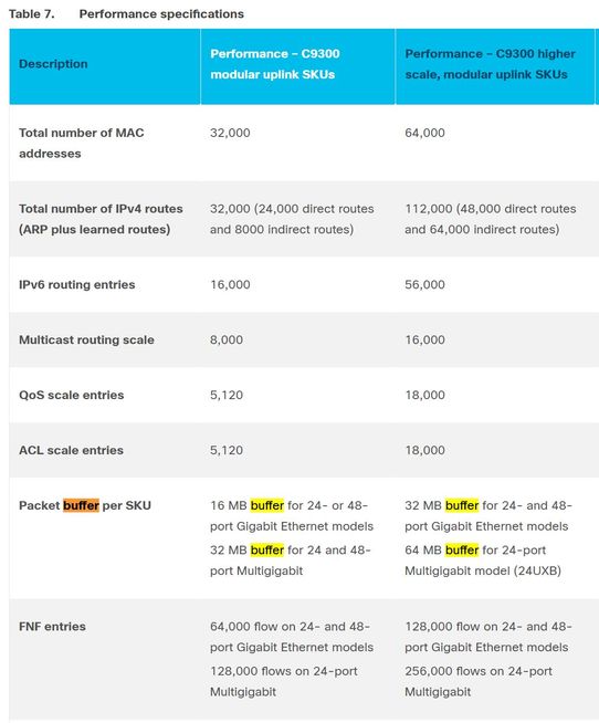 9300-Mixed Stacks limitations.JPG