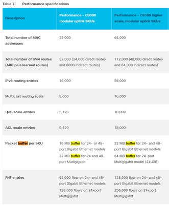 9300-Mixed Stacks limitations.JPG