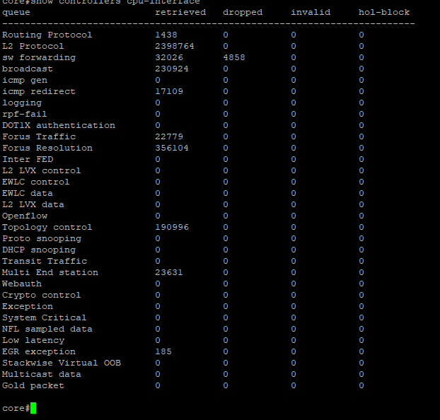 crypto is not supported in cisco 2960