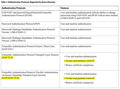 Authentication protocols supported by Active Directory.PNG