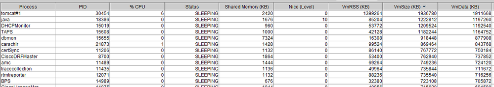 cucm mem usage.PNG