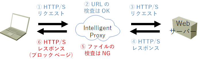 flow1.png flow1.png
