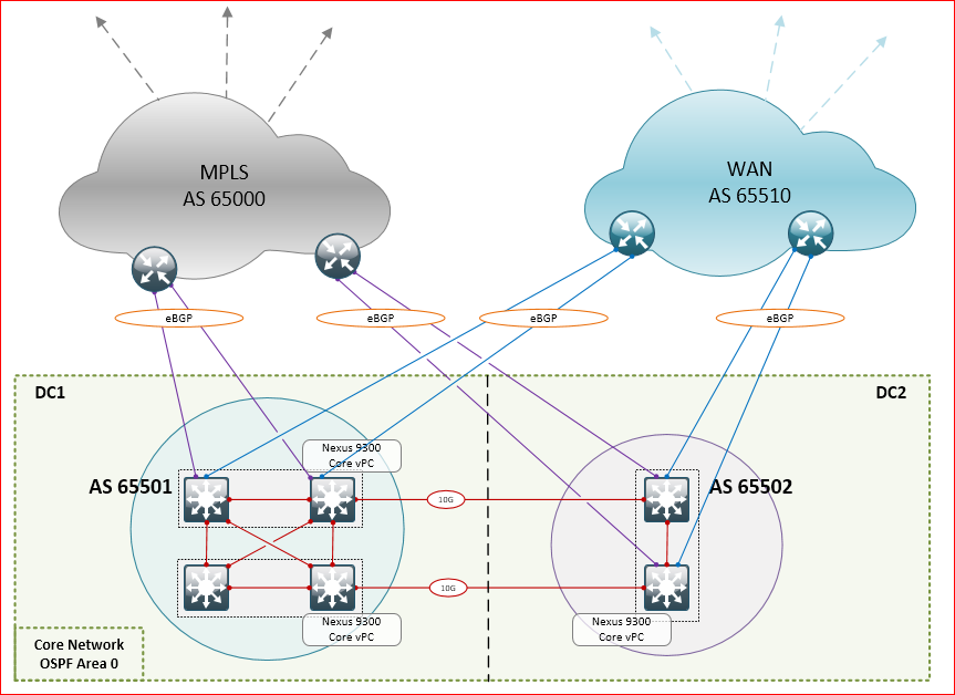 Solved: C9300 as MPLS PHP - Cisco Community