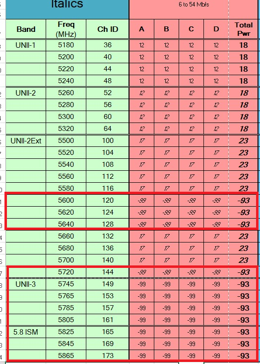 Max Tx power interms of receiver sensitivity.png