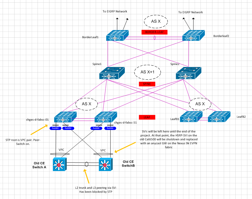 vxlan-ce.png