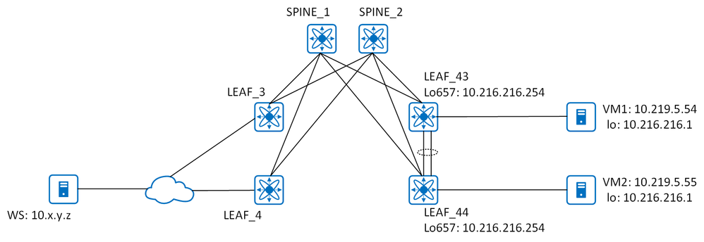 ECMP over EVPN.png