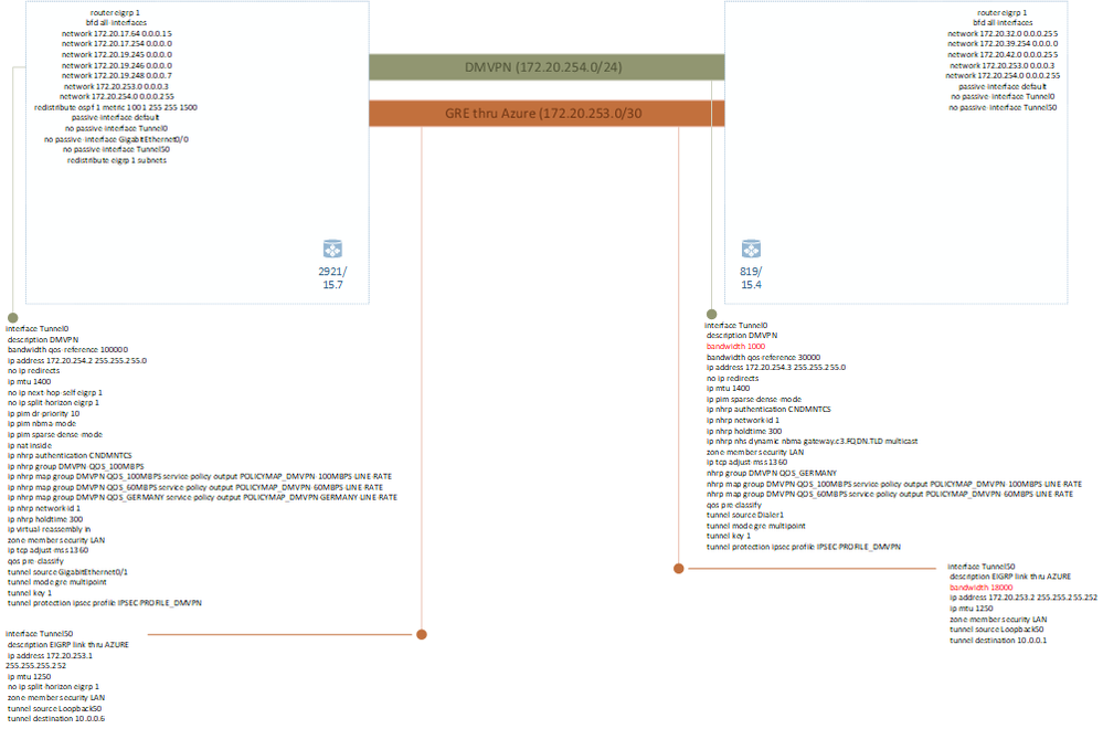 Interface Configs.png