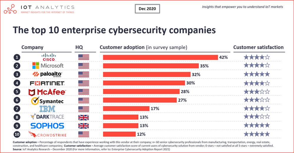 Top-10-enterprise-cybersecurity-companies-min.png