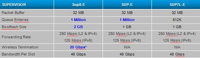 Catalyst-4500E-Series-Supervisors-Comparison-Performance.jpg