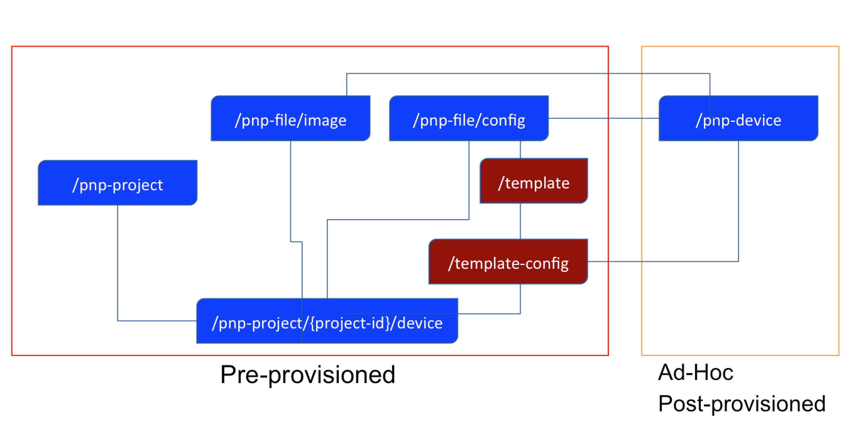 relationships-api.png