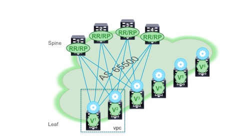 EVPN.jpg