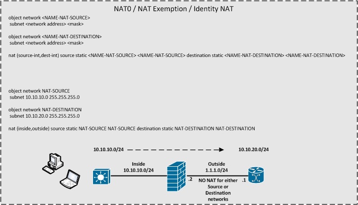 TWICE - NAT0 - NAT Exempt - Identity NAT.jpg