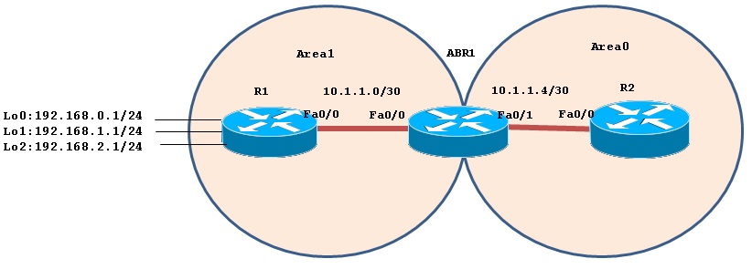 OSPF_SUMMERIZATION.jpg