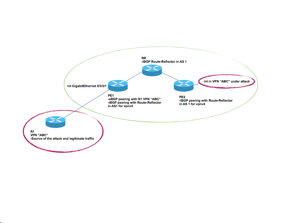 RTBH vpnv4 topology.jpg