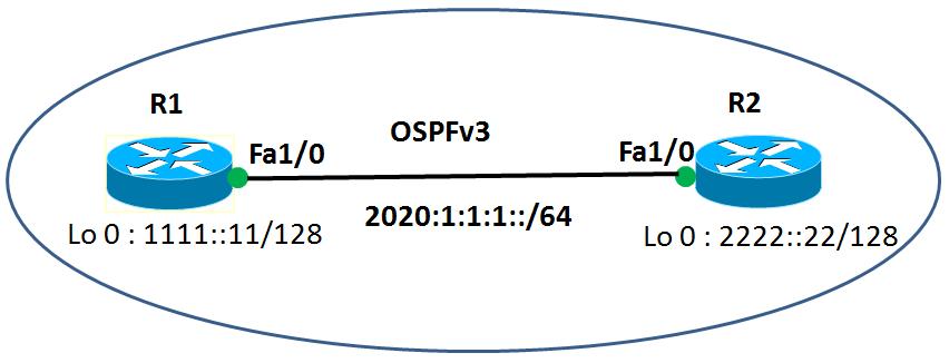 IPv6 netflowconfigex.jpeg