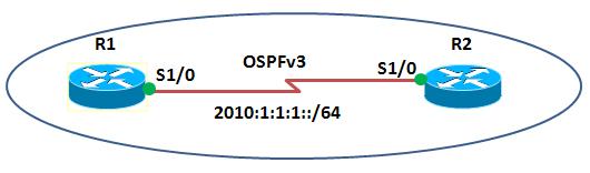 ospfv3.jpeg