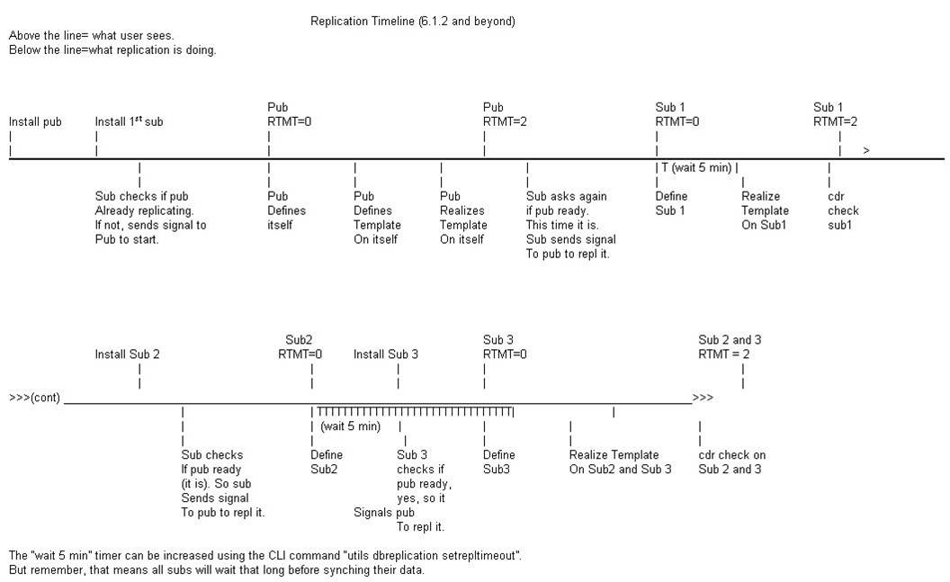 Replicationflow.jpg