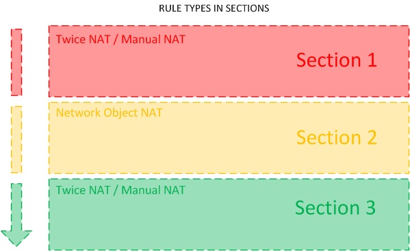 Sections-Rule-Types.jpg