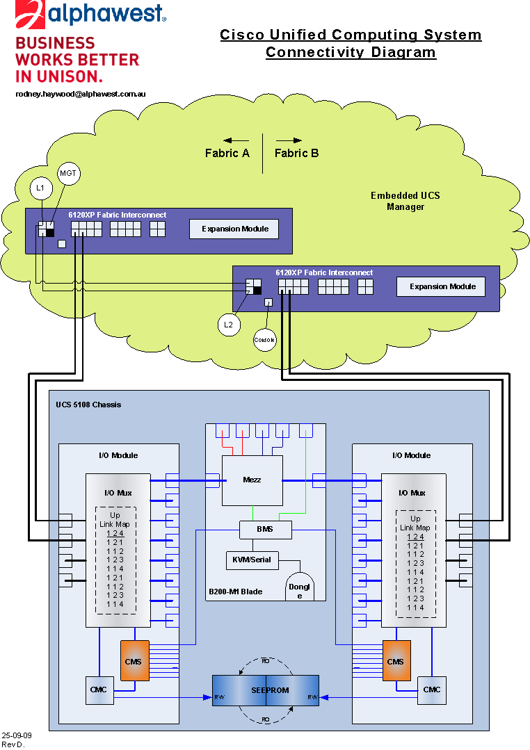 UCS Connectivity.png