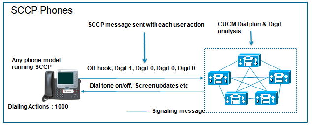 sccp phone fig-1.bmp